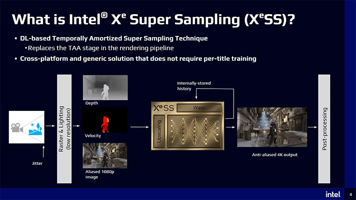 Công nghệ Intel XeSS 1